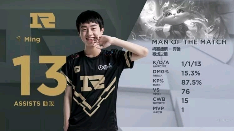 怀特的未来 怀特的未来