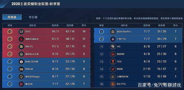 成熟度长期