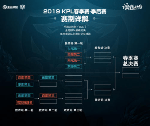 伦敦听证会