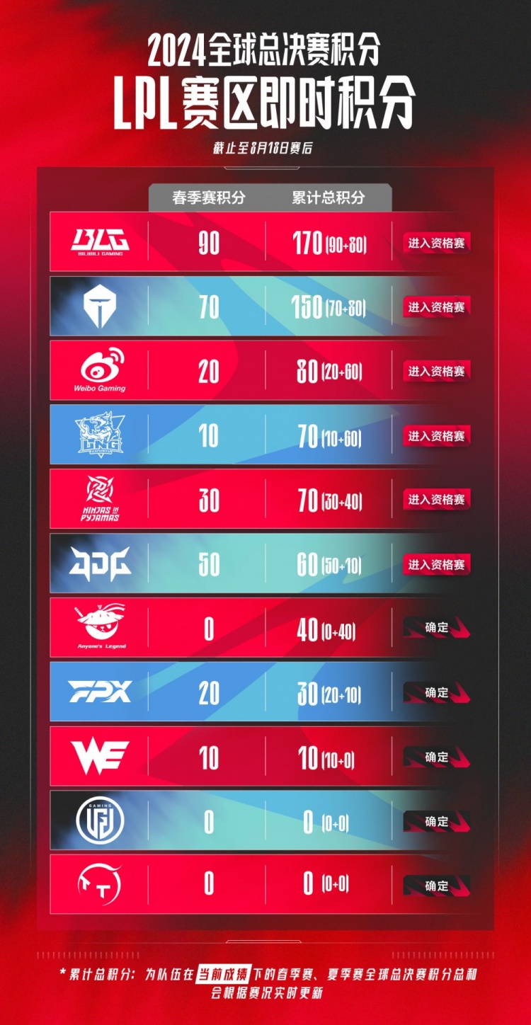 案例分析1